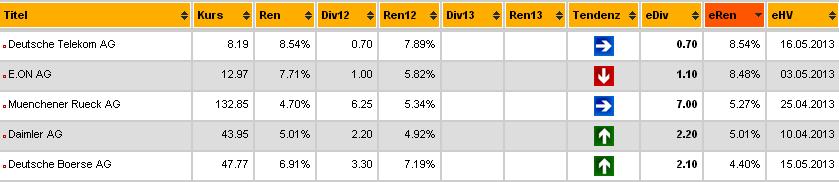 dividendenchecker.jpg