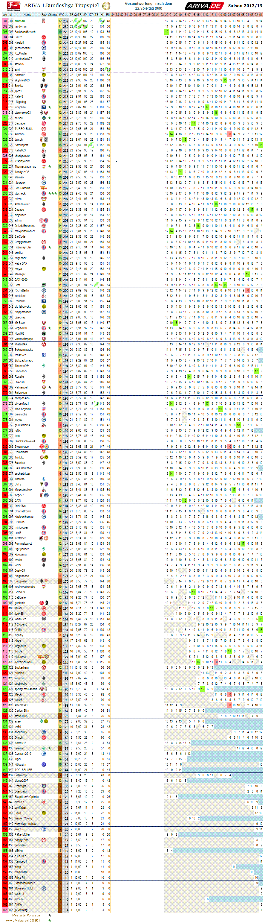 1bl_gesamtwertung_22.png