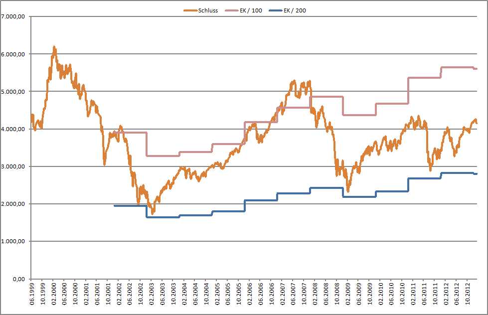 dax-eigenkapital_02-2013.jpg