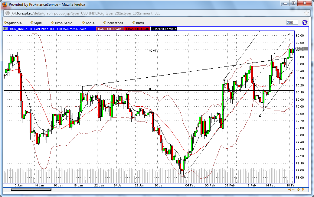 usd_index_4h_2013-02-18a.png