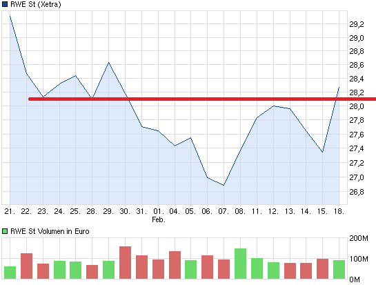 chart_month_rwest.png