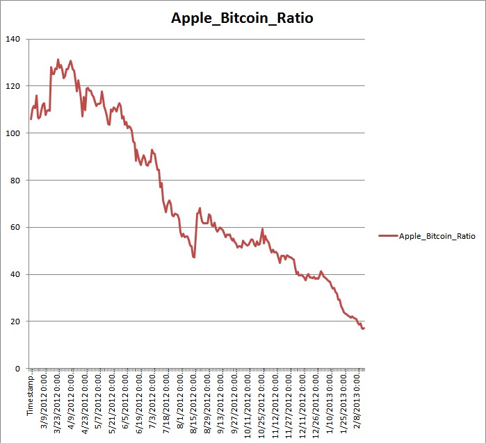 appl_btc.jpg