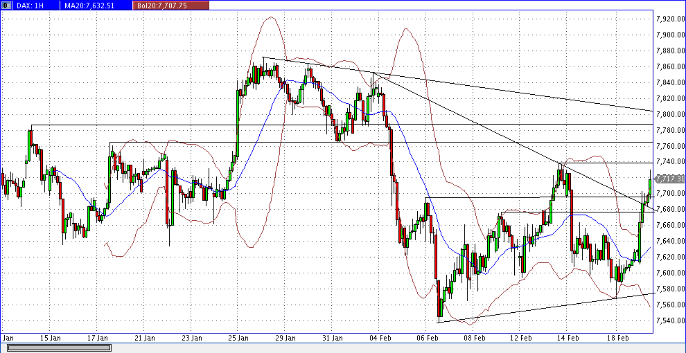 dax_60er.gif