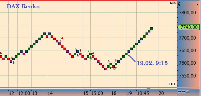 dax_renko19.png