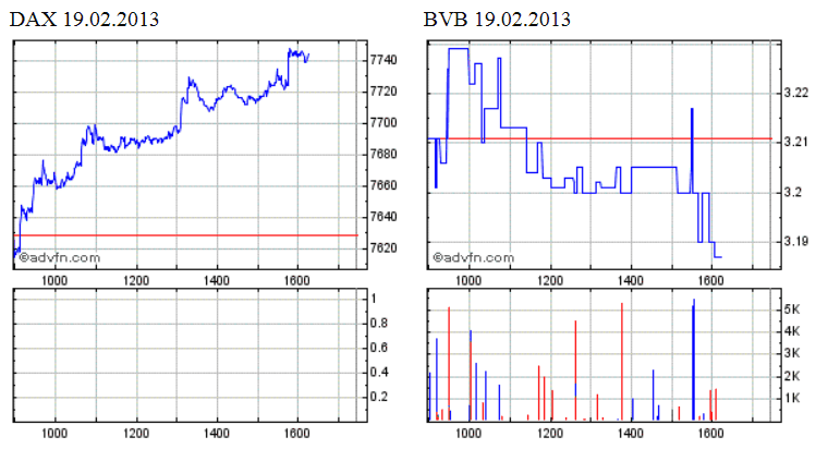 dax-bvb-2013-02-19.gif