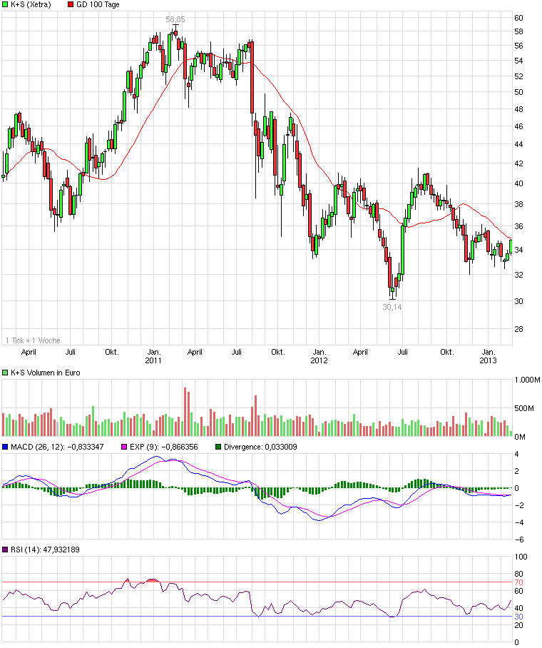 chart_3years_ks.png