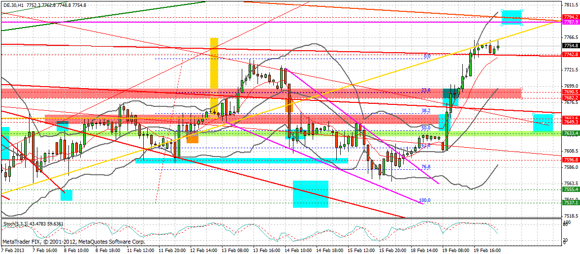 dax_60_min.gif