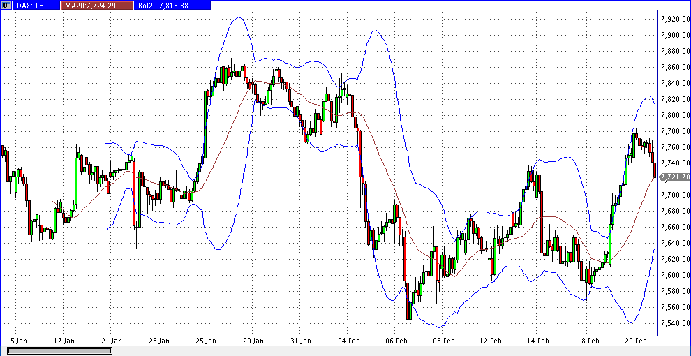 dax_60er.gif