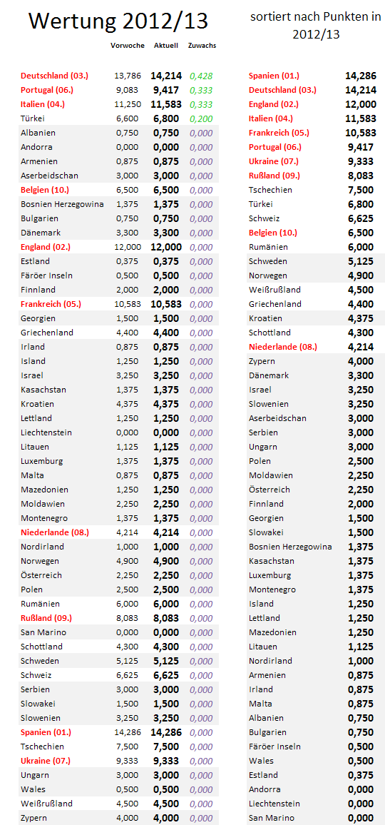 uefa5jw-zugewinne.png