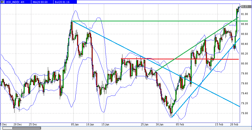 prochart_usd_index_2013-02-21a.gif