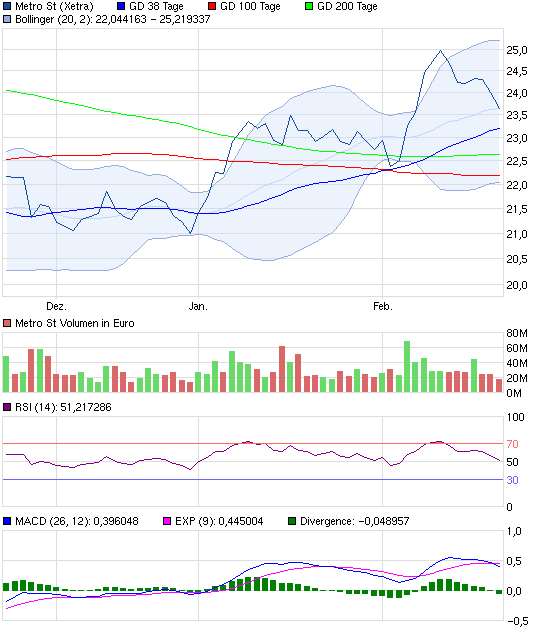 chart_quarter_metrost.png