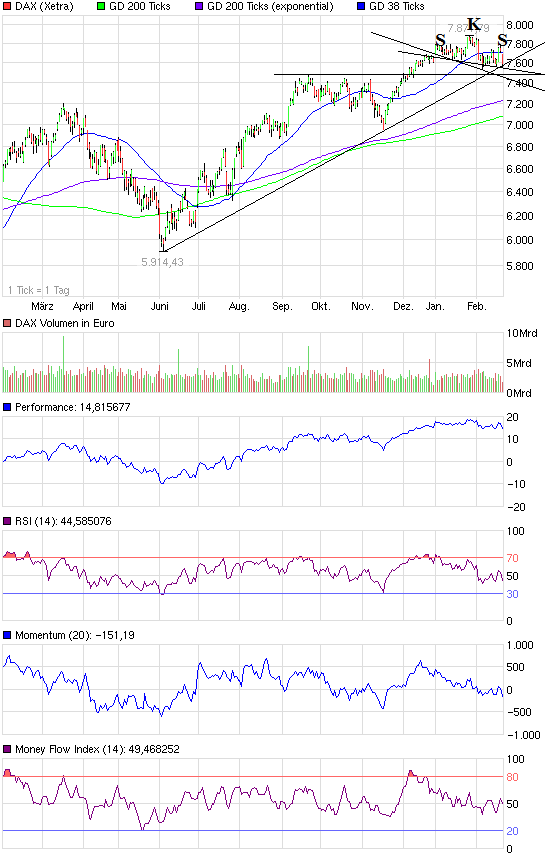 chart_year_dax.png