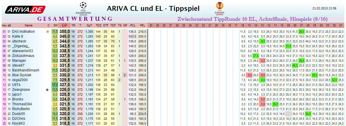 gesamtwertung_tr16el.png