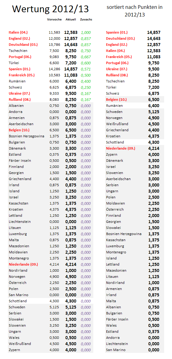 uefa5jw-zugewinne.png