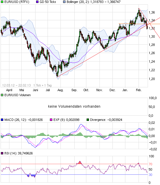 chart_free_eurusdeurous-dollar.png