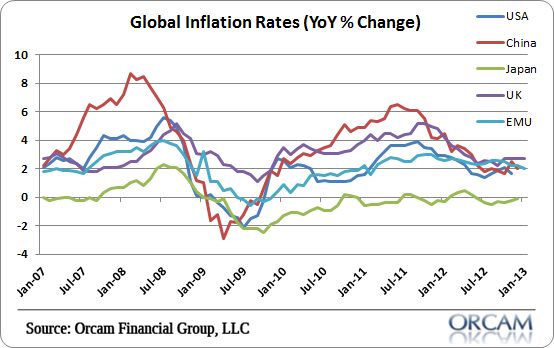 global_inflation.png