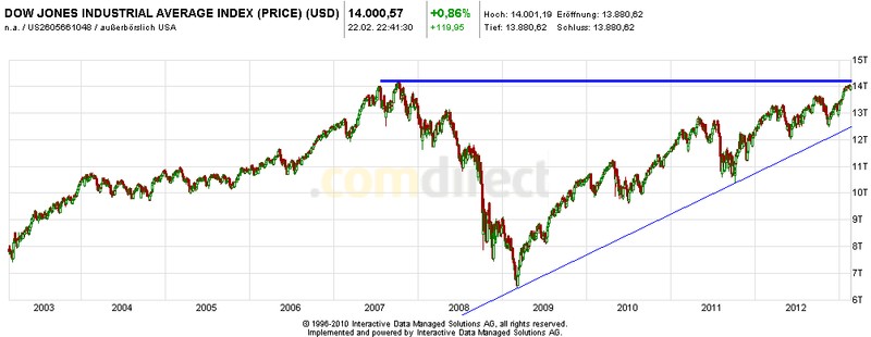 dow.jpeg