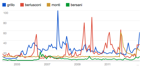 italienwahl.png