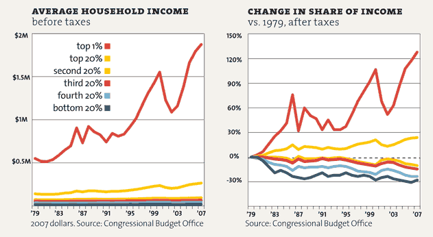 inequality-p25_averagehouseholdincom.png