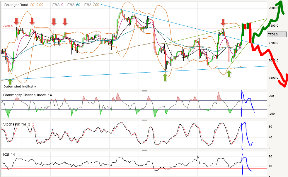 dax_240min.png