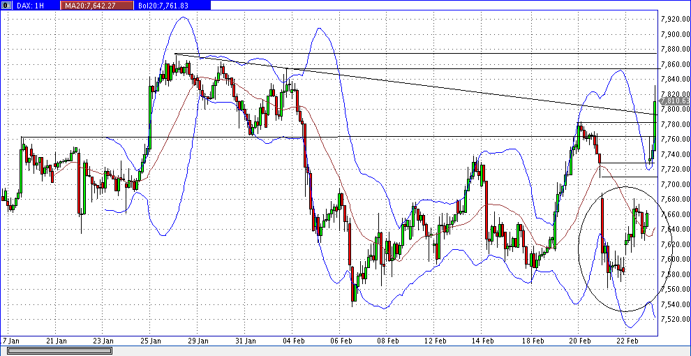 dax_60er.gif