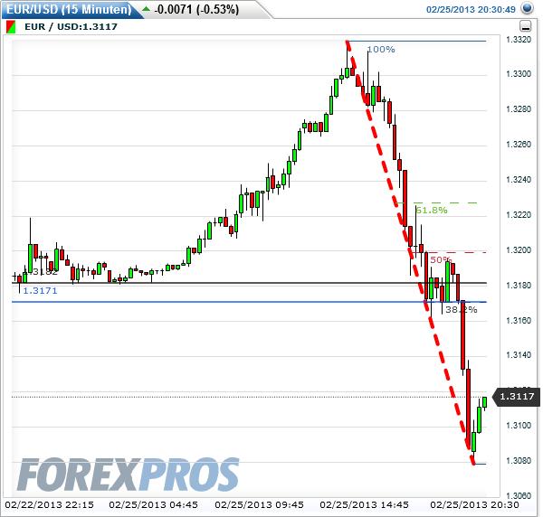 eurusd_2013-02-25a.jpg