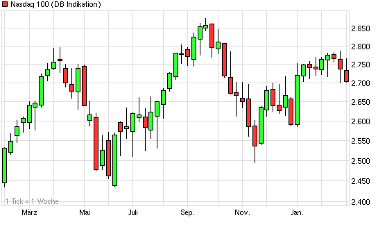 chart_year_nasdaq100.png