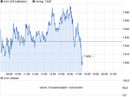 chart_intraday_dax.png