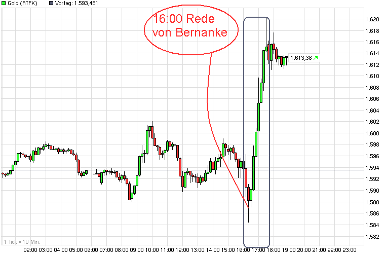 chart_intraday_gold.png