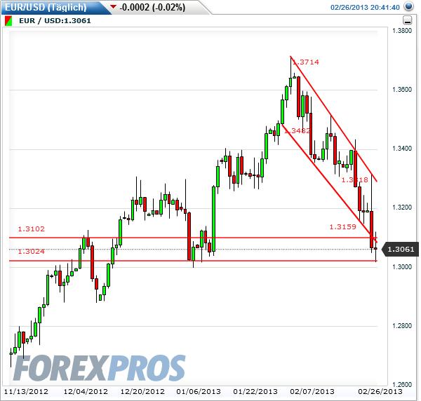 eurusd_daily_2013-02-26c.jpg