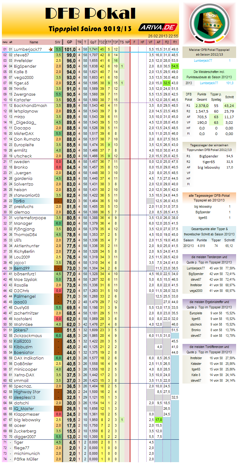 gesamtwertung-r04.png