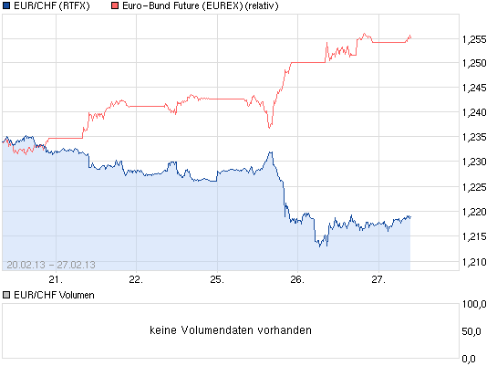 chart_week_eurchfeuroschweizerfranken.png