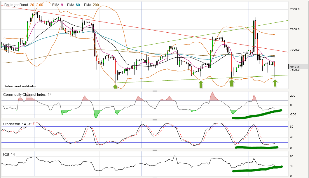 dax_240min.png