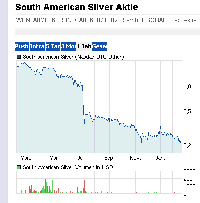 2013-02-28-chart-handles-sind-auch-gequetscht.gif