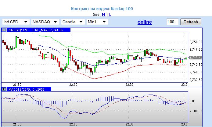 nasdaq_ru_chart_.jpg