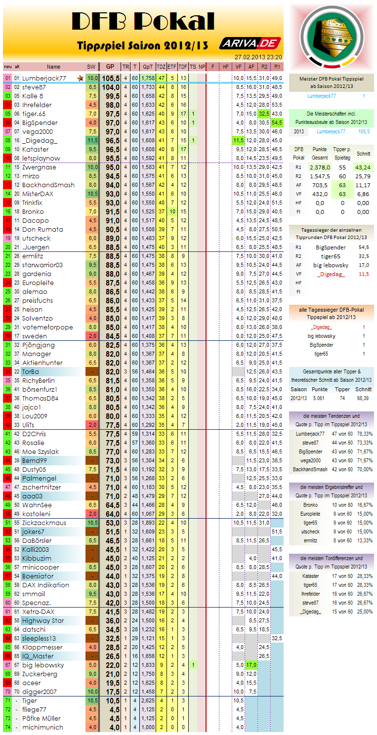 gesamtwertung-r04.png