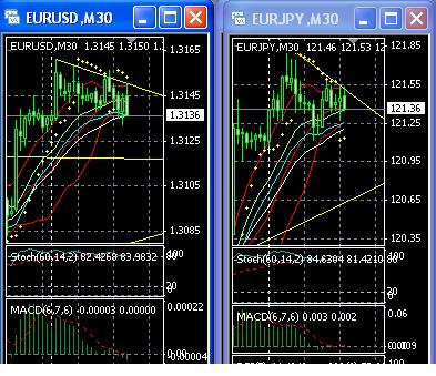 eur-usd-jpy.jpg
