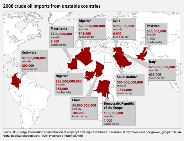 oil_imports_map.png