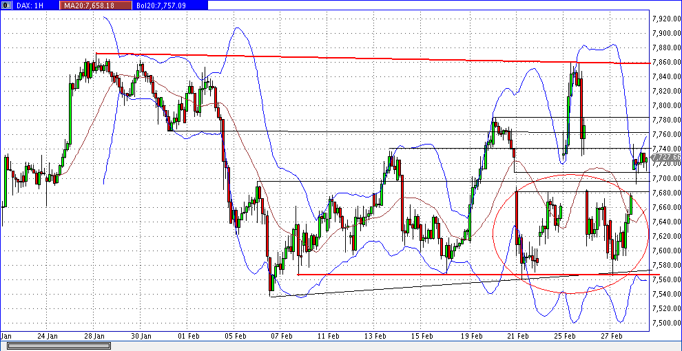 dax_60er.gif