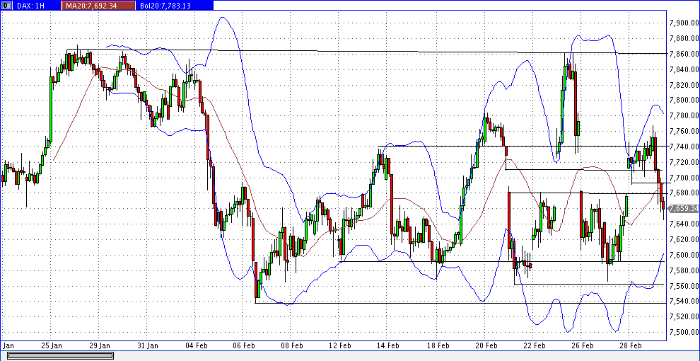 dax_60er.gif