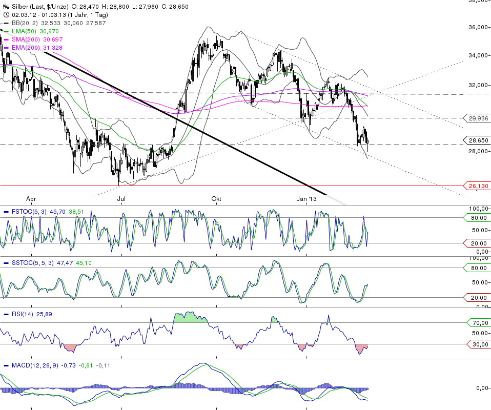 chart_20130103_163602.png