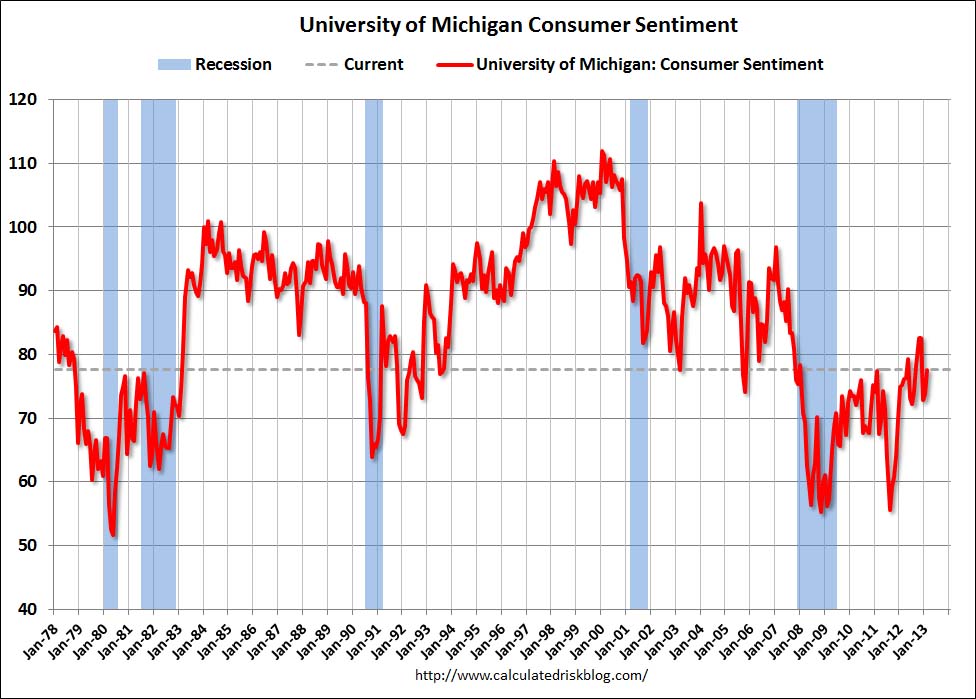 consumersentfeb2013.jpg