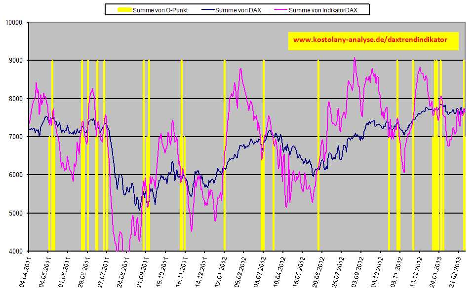 daxindikator20130301.jpg