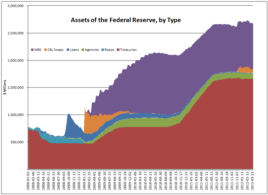 assets-of-the-federal-reserve-chart.gif