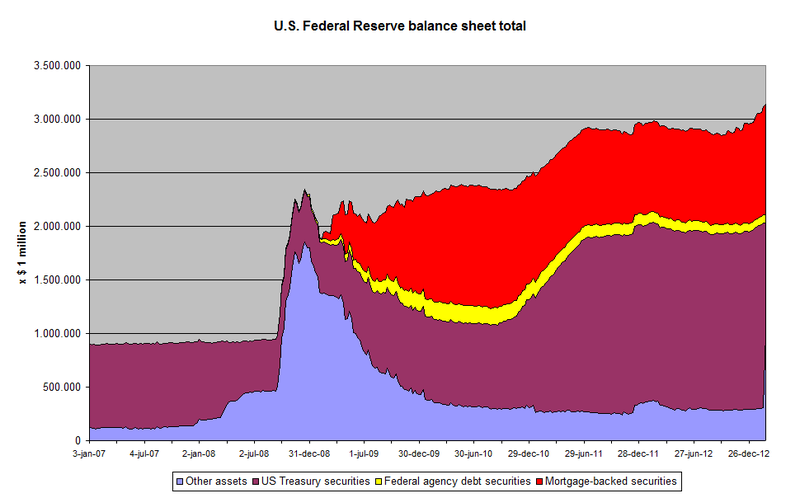 us_federal_reserve_balance_sheet_total.png