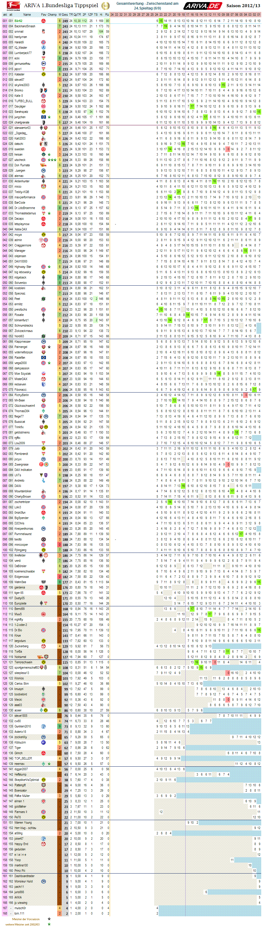 1bl_gesamtwertung_24.png