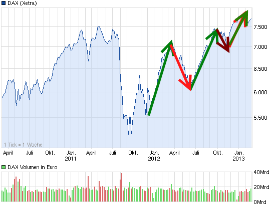 chart_3years_dax.png