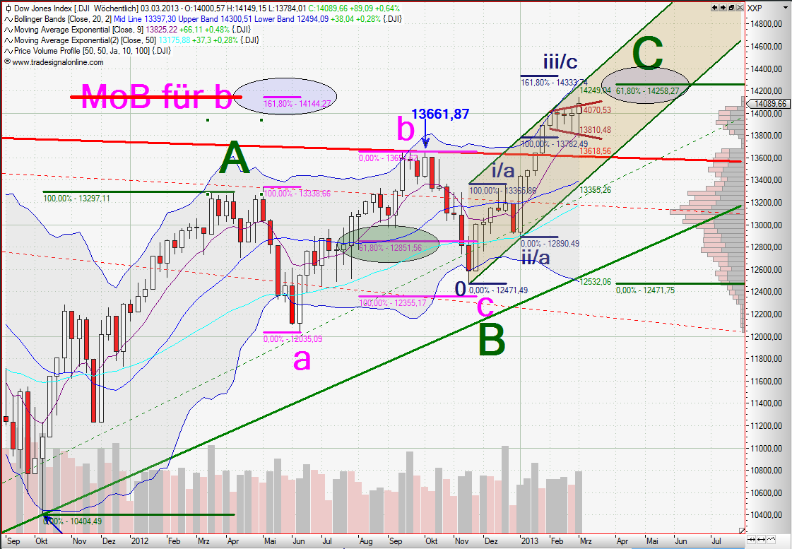 dow_weekly.png