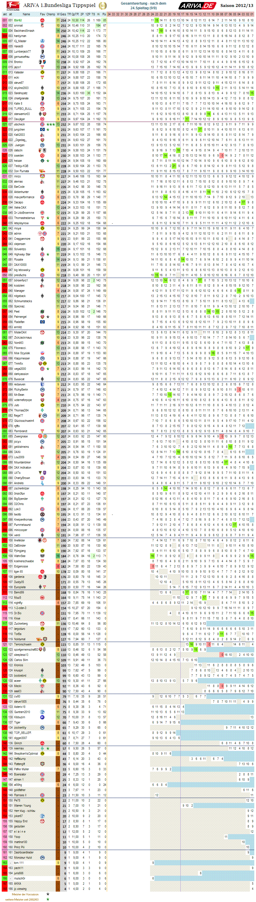 1bl_gesamtwertung_24.png