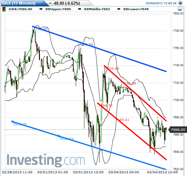 dax_fut_15er_2013-03-04a.png